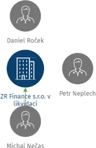 ZR Finance s.r.o. v likvidaci, IČO: 27721205: vizualizace vztahů osob a společností