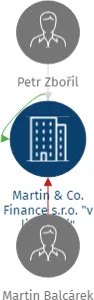 Martin & Co. Finance s.r.o. 