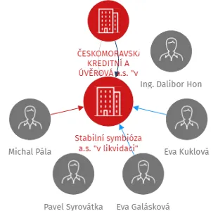 Stabilní symbióza a.s.