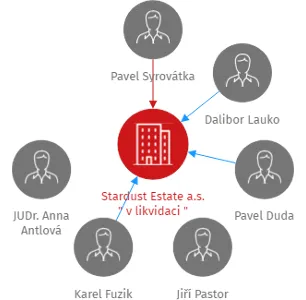Stardust Estate a.s.