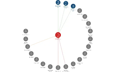 DEPOHYL, a.s., IČO: 27822753: vizualizace vztahů osob a společností