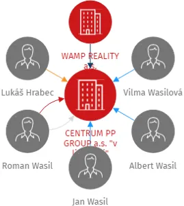 CENTRUM PP GROUP a.s. 