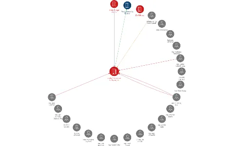 Veolia Průmyslové služby ČR, a.s., IČO: 27826554: vizualizace vztahů osob a společností