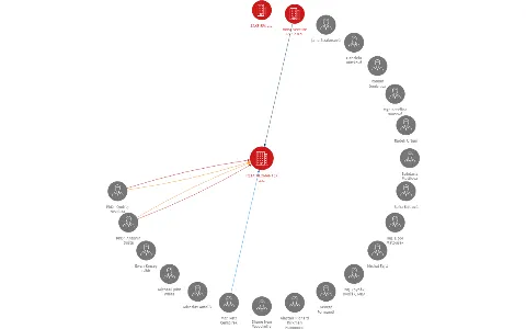 Vizualizace vztahů osob a společností - RETAHILOMANTEX a.s.