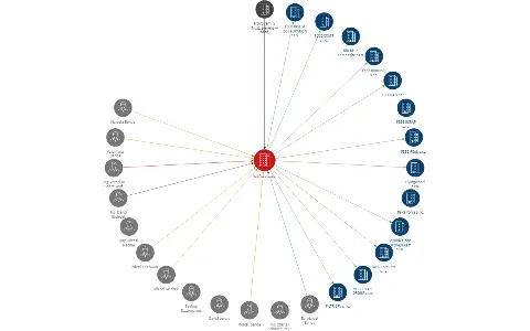 Val Assets a.s., IČO: 27828328: vizualizace vztahů osob a společností