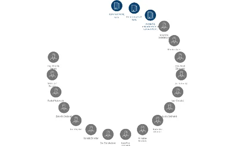 Comprehensive a.s. v likvidaci, IČO: 27845214: vizualizace vztahů osob a společností