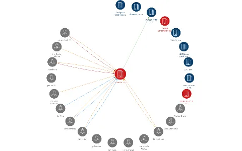 MIBCON a.s., IČO: 27892743: vizualizace vztahů osob a společností