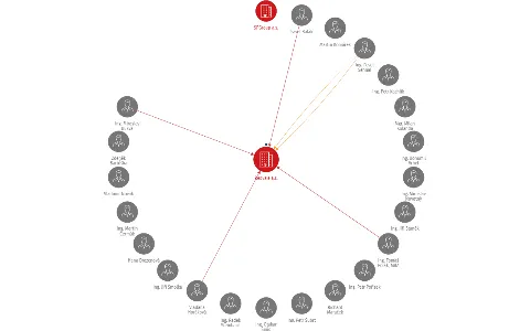 Redvale a.s., IČO: 27899667: vizualizace vztahů osob a společností