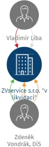 ZVservice s.r.o.