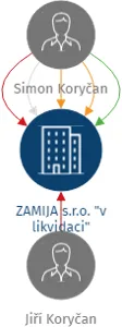 ZAMIJA s.r.o.