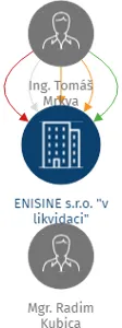 ENISINE s.r.o.