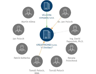 KREAFTROMEX s.r.o.