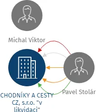 CHODNÍKY A CESTY CZ, s.r.o.