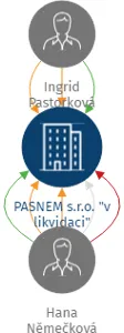 PASNEM s.r.o.