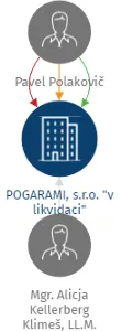 POGARAMI, s.r.o.