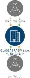 GLASSABRASIV s.r.o.
