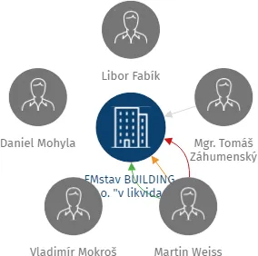 FMstav BUILDING, s.r.o. 