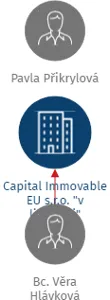 Capital Immovable EU s.r.o. 