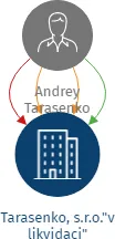 Tarasenko, s.r.o.