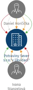 Potraviny Sever s.r.o.