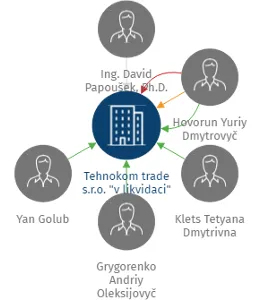 Tehnokom trade s.r.o. 