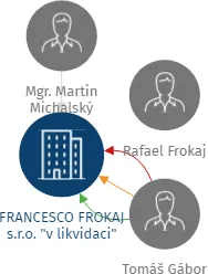 FRANCESCO FROKAJ s.r.o. 