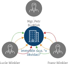 immoWin s.r.o.