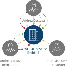 BEWOBAU s.r.o. 