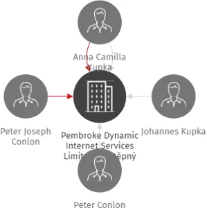 Pembroke Dynamic Internet Services Limited, odštěpný závod, IČO: 27893766: vizualizace vztahů osob a společností