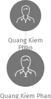 Quang Kiem Phan, IČO: 27867587: vizualizace vztahů osob a společností