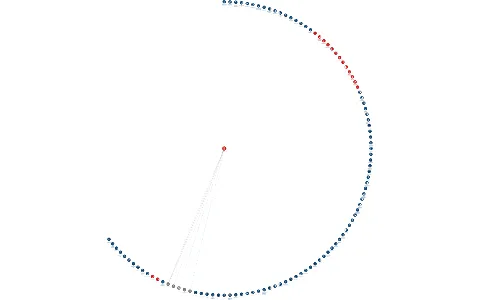 Vizualizace vztahů osob a společností - ESPALDUDO a.s.