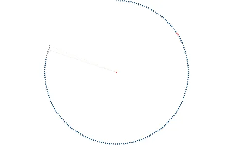 INALTERADO a.s., IČO: 27979121: vizualizace vztahů osob a společností