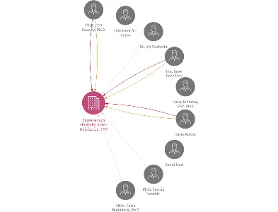 Společenství vlastníků domu Dejvice č.p. 1717, IČO: 27929108: vizualizace vztahů osob a společností