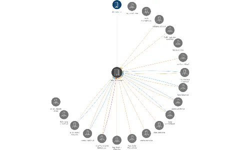 Oáza klidu o.p.s., IČO: 27961583: vizualizace vztahů osob a společností