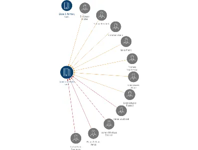 Concur (Czech) s.r.o., IČO: 27926893: vizualizace vztahů osob a společností