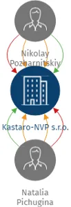 Kastaro-NVP s.r.o., IČO: 27903648: vizualizace vztahů osob a společností
