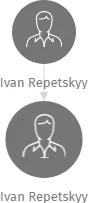 Ivan Repetskyy, IČO: 27900754: vizualizace vztahů osob a společností