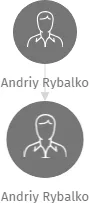 Andriy Rybalko, IČO: 27995470: vizualizace vztahů osob a společností
