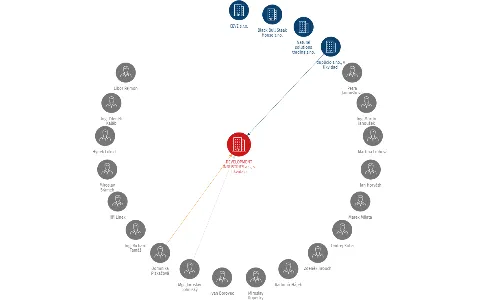 DEVELOPMENT INDUSTRIES a.s., v likvidaci, IČO: 28089898: vizualizace vztahů osob a společností