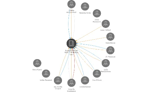 Studijní centrum BASIC - Pelhřimov, o.p.s., IČO: 28088841: vizualizace vztahů osob a společností