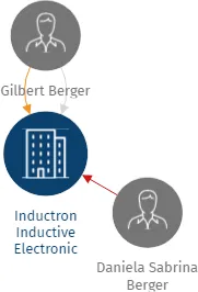 Inductron Inductive Electronic Components s.r.o., IČO: 28052561: vizualizace vztahů osob a společností