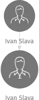 Ivan Slava, IČO: 28059701: vizualizace vztahů osob a společností