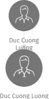 Duc Cuong Luong, IČO: 28035771: vizualizace vztahů osob a společností