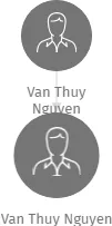 Van Thuy Nguyen, IČO: 28013387: vizualizace vztahů osob a společností