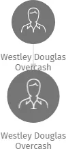 Westley Douglas Overcash, IČO: 28026446: vizualizace vztahů osob a společností