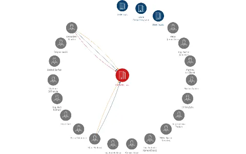 ENEWELL, a.s., IČO: 28111303: vizualizace vztahů osob a společností