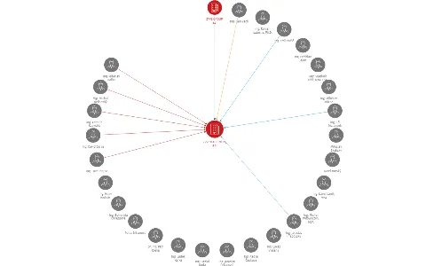 ZVVZ MACHINERY, a.s., IČO: 28127625: vizualizace vztahů osob a společností