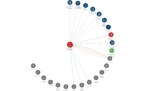 TRADE CLUB a.s., v likvidaci, IČO: 28176065: vizualizace vztahů osob a společností