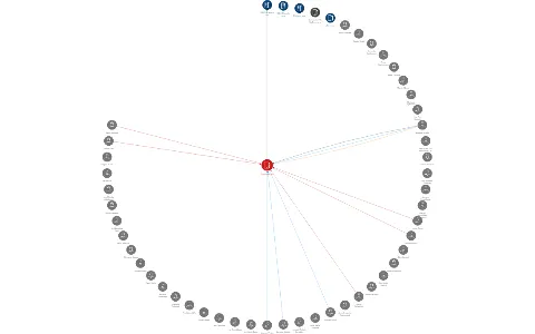 Vizualizace vztahů osob a společností - Economia, a.s.