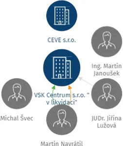 VSK Centrum s.r.o.